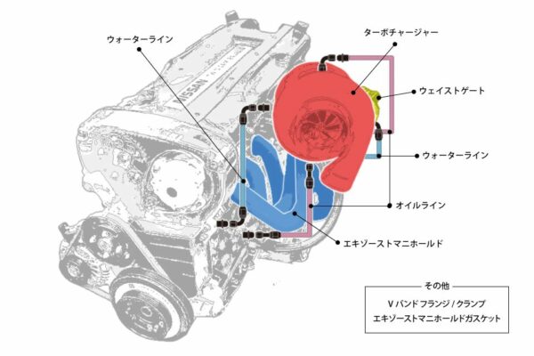 ターボキット RB25DET G30-725 - GCG TURBOS