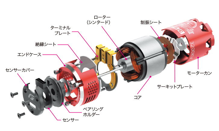 ブラシレスモーター Super EXTREME (進角可変式) | G-FORCE | 株式会社