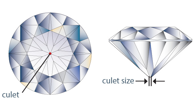 ダイアモンドカット：ラウンドブリリアントの分析