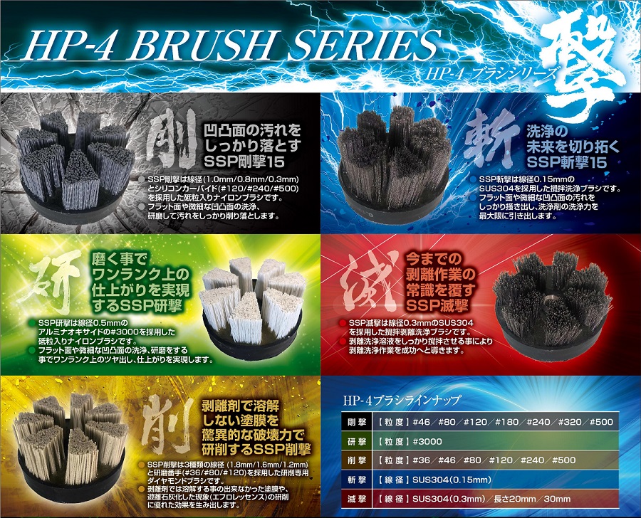 ハンドポリッシャー用ブラシ HP-4撃シリーズ『HP-4研撃（M16）』｜[銀