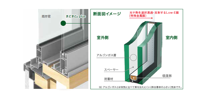 まどまど® Plus | ガラスステーション