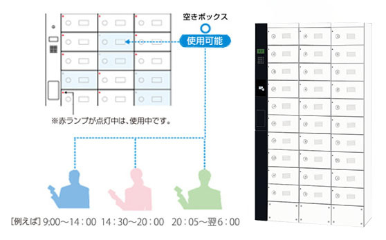 セキュリティーロッカー SEシリーズ｜セキュリティー機器｜製品