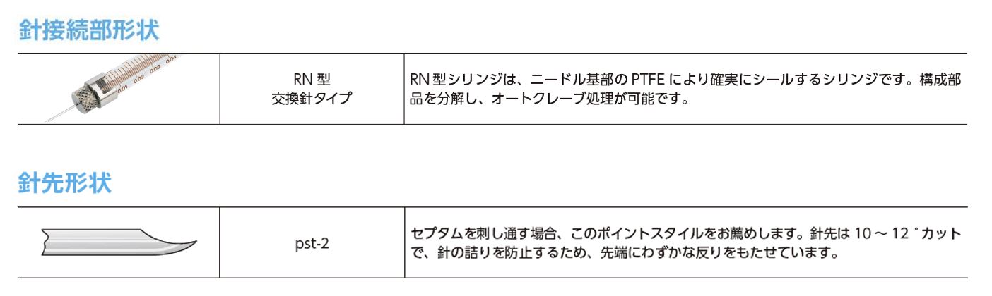 ガスタイトシリンジ 1800シリーズ | ガスタイトシリンジ | ジーエル