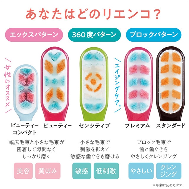 ルクスリエンコソフト歯ブラシ（ビューティーコンパクト）(ビュティ