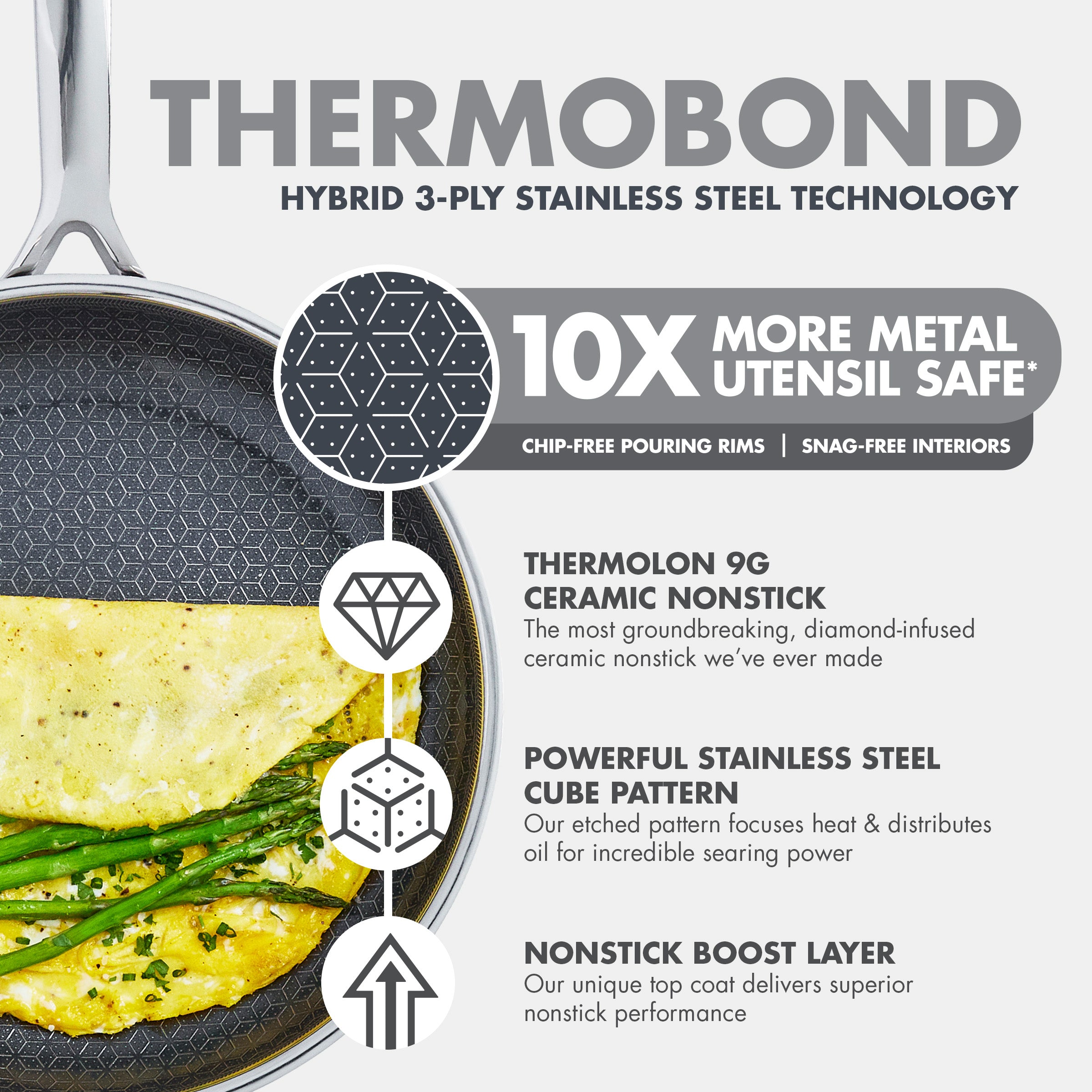 GreenPan Spectra 10” & 12” Hybrid Frypan Set | PFAS-Free Nonstick