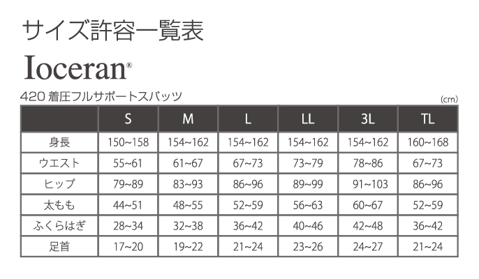 イオセラン 420着圧フルサポートスパッツ｜エステサロン・美容院向け卸