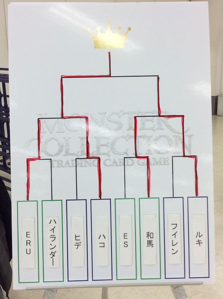 Group SNE | ユーザーコンテンツ | イベントレポート | 第19回