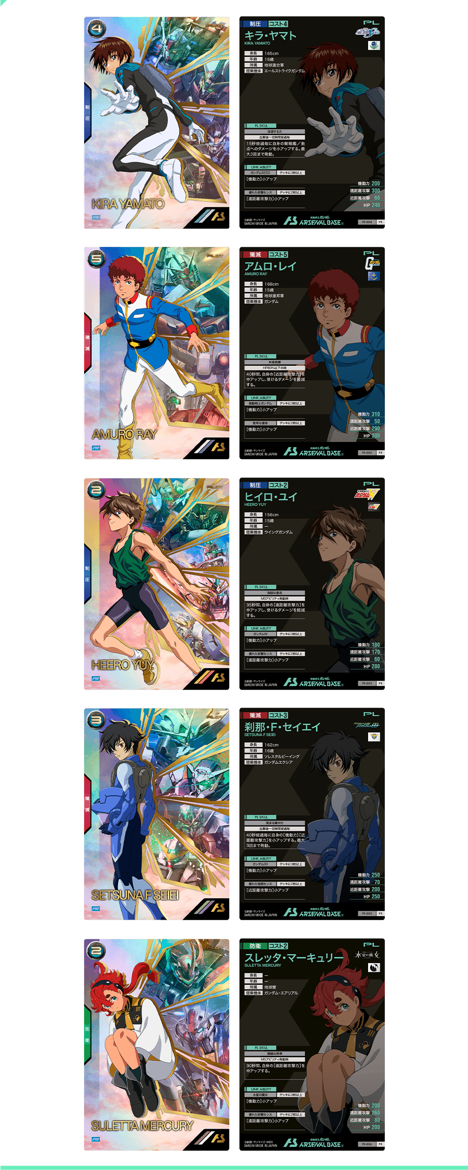 機動戦士ガンダム アーセナルベース1st Anniversary Special Box SET