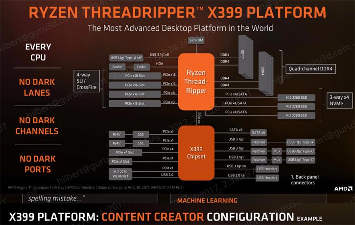 AMD Ryzen Threadripper 2950X review (Page 4)