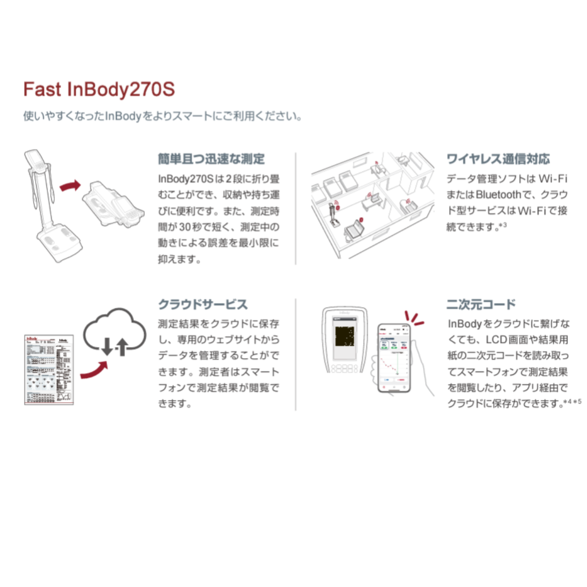 業務用体成分分析装置 InBody270S（InBody(インボディ )）-ジムガレージ