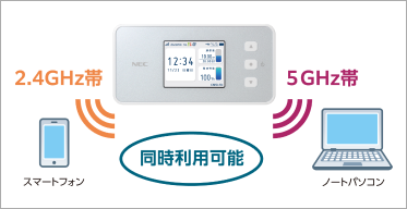 Aterm CM51FD | データ通信製品 | 製品 | NTTドコモ