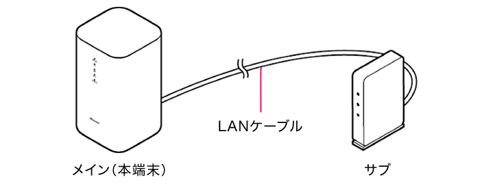 Wi-Fi EasyMesh 設定について | お客さまサポート | NTTドコモ