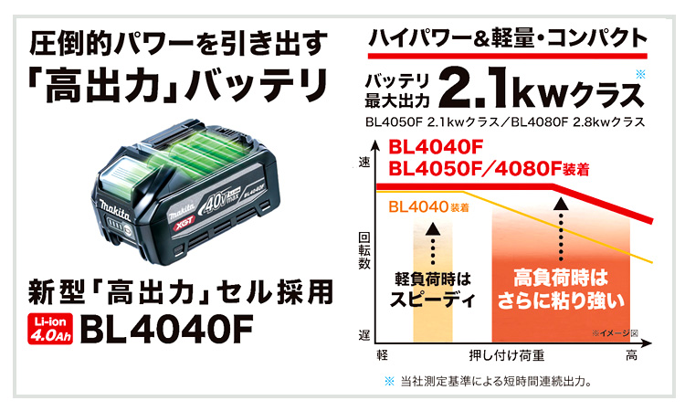 マキタ 36V【4.0Ah高出力タイプ】40Vmaxリチウムイオンバッテリ