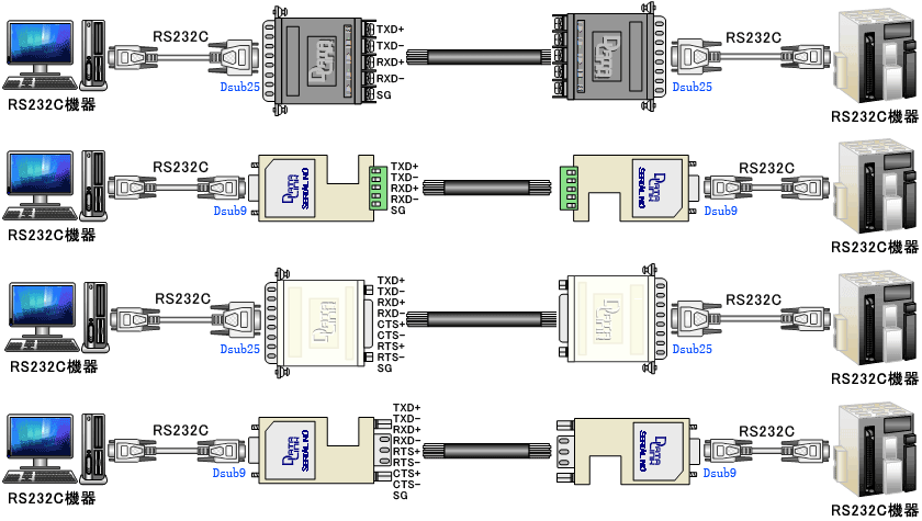 RS232C RS422 変換器 | RS232C信号をRS422信号に変換 - DataLink