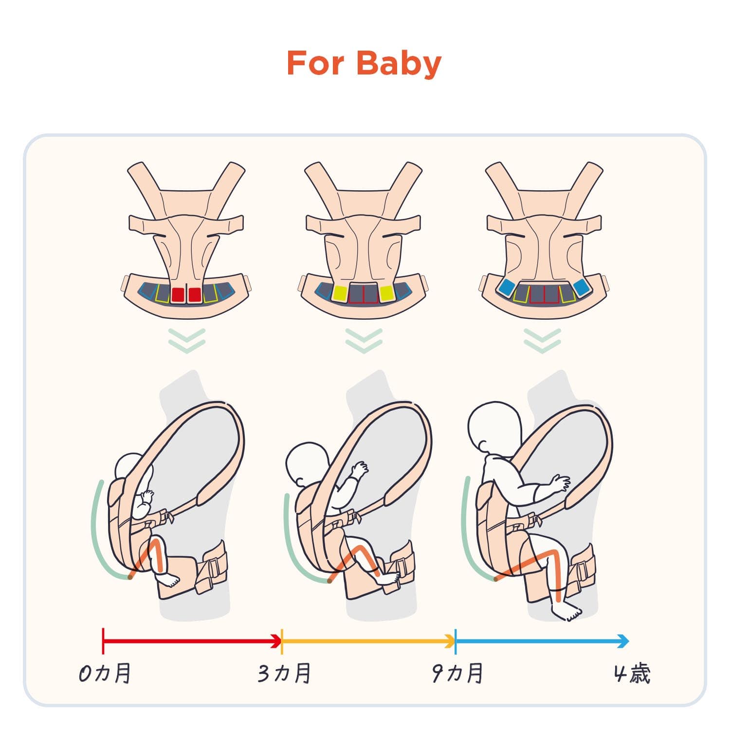OMNI Deluxe オムニデラックス| Ergobaby エルゴベビー | ベビー用品