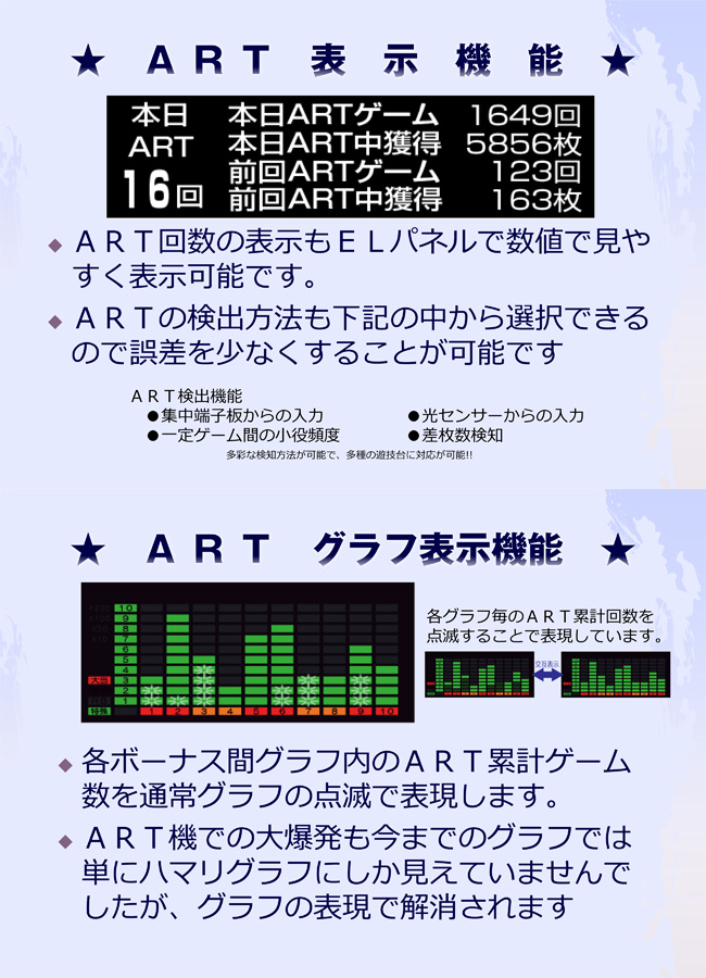 大一電機産業株式会社｜製品情報：デー太郎ランプ10