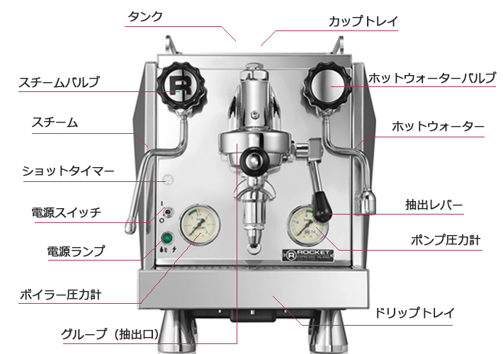 Daiichi F&L / ROCKET/Giotto CronometroR-JP (ジオット クロノメトロ
