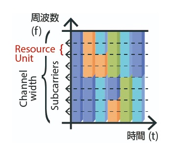 Wi-Fi 6/Wi-Fi 6E ＋ Bluetooth® v5.2対応 無線LANコンボモジュール SX