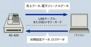 シャープ XE-A20 ダイヤ事務機