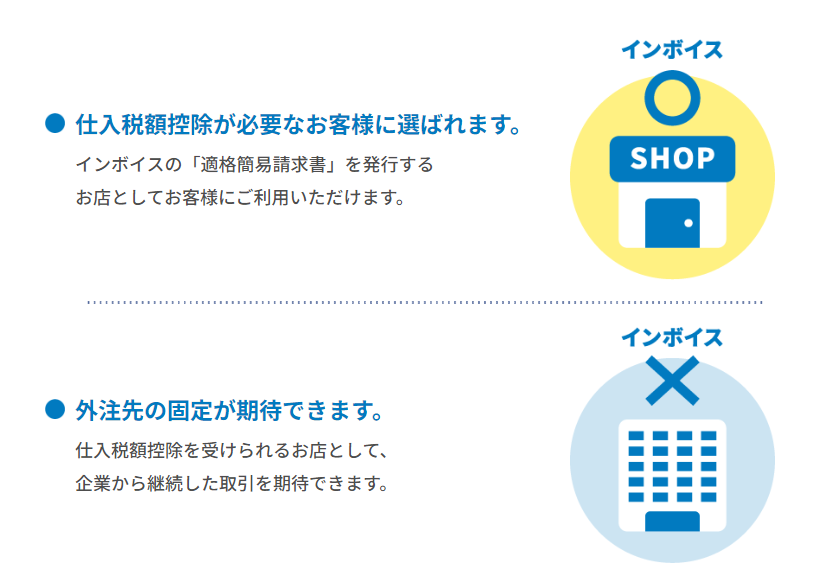 カシオ レジスター SR-S200-EX Bluetoothでスマホと連携！軽減税率対応