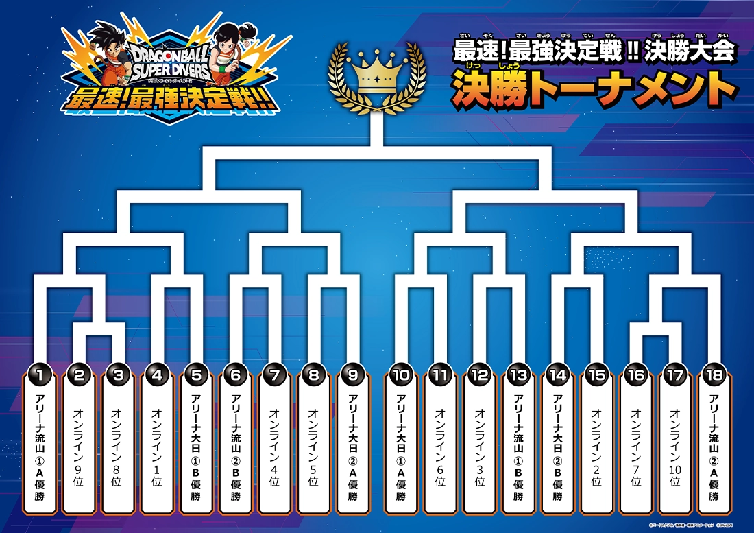 終了]「ドラゴンボールスーパーダイバーズ最速！最強決定戦!!」開催