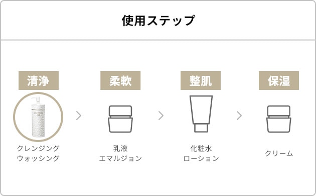 AQ クレンジング オイル | DECORTÉ（コスメデコルテ）公式オンライン