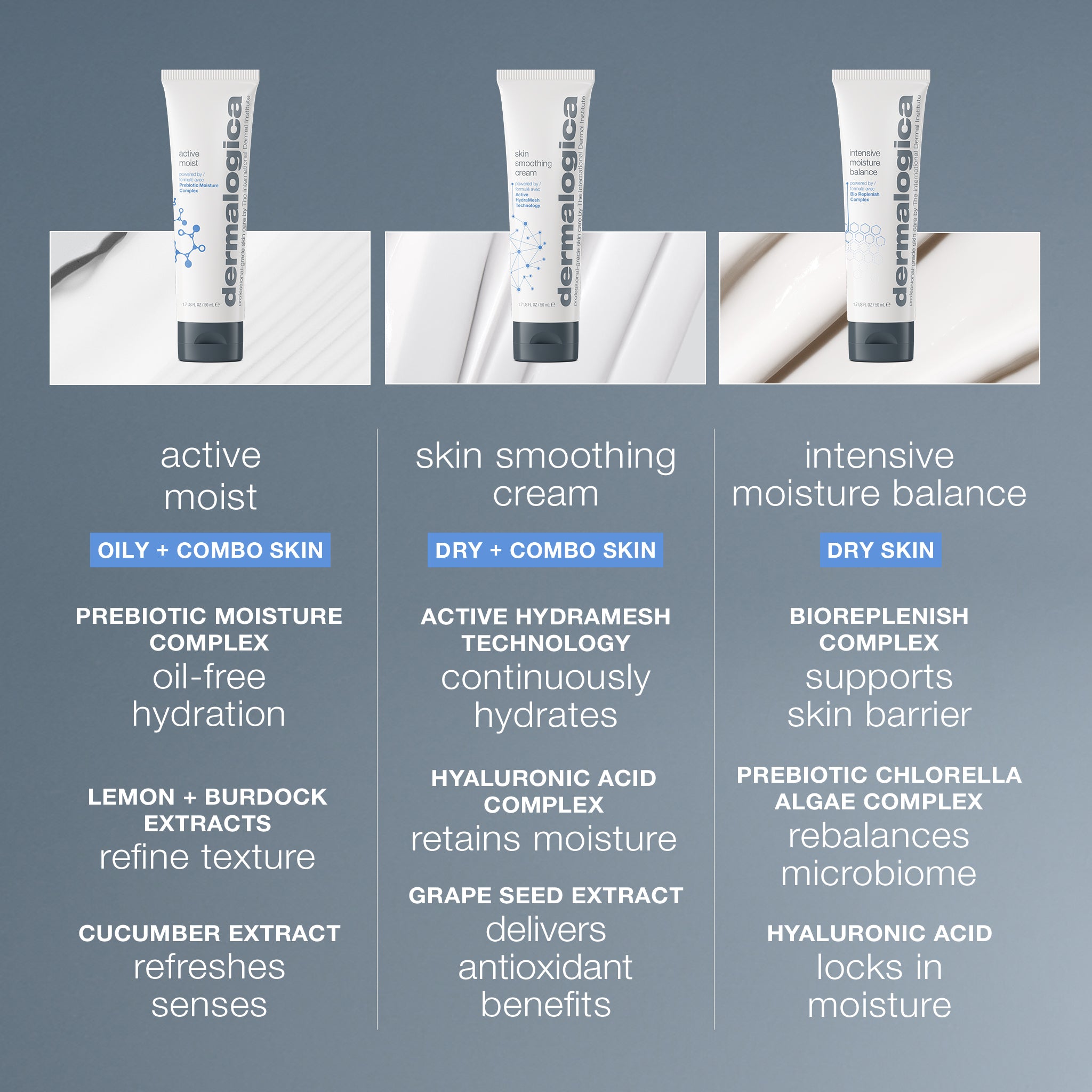 Hydrating Skin Smoothing Cream for Long-Lasting Hydration