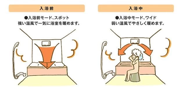 TOTO TYB3112GAS 三乾王 浴室換気暖房乾燥機 2室換気 100V 通販(卸価格