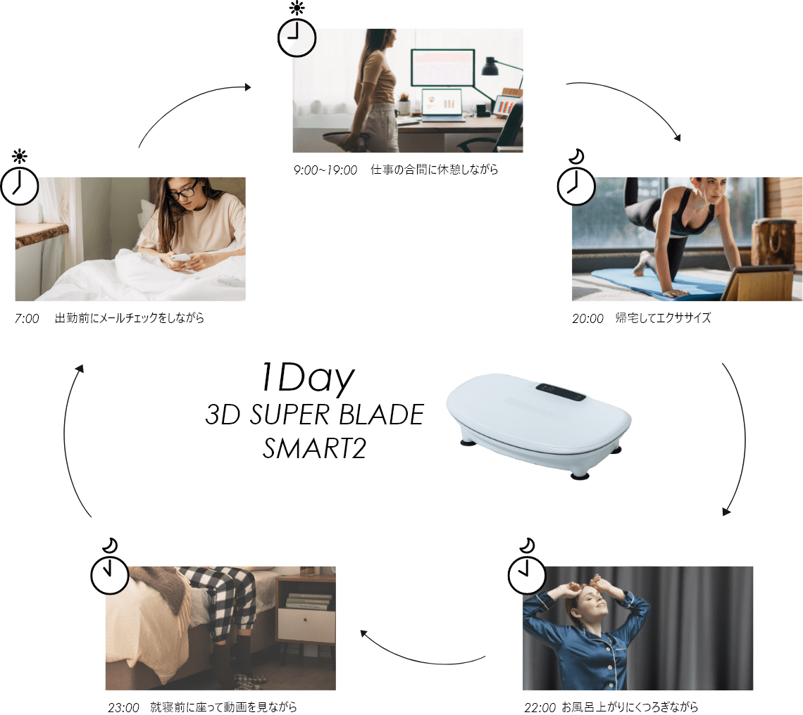 3Dスーパーブレード スマート2 | ドクターエア（DOCTORAIR）公式