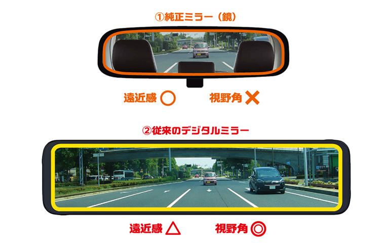 オンラインストア：ドライブレコーダー「DMDR-28A」