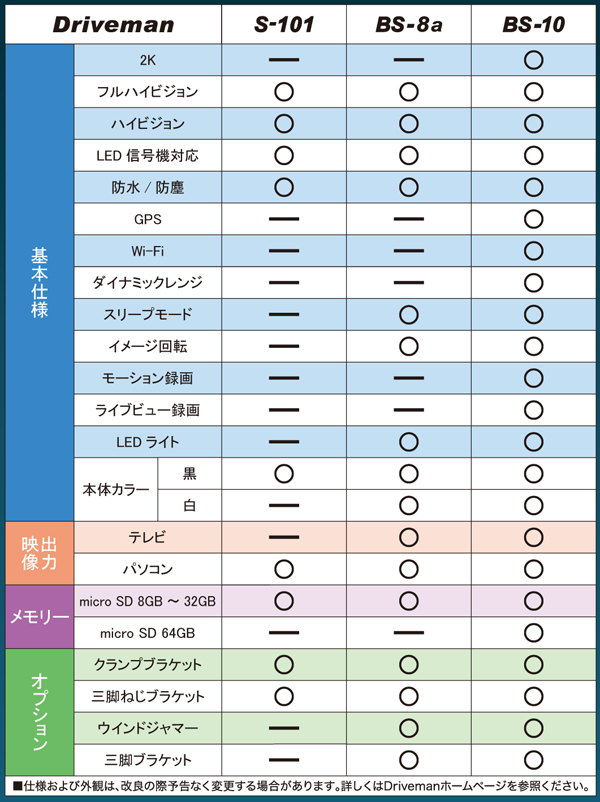 ドライブレコーダー BS-10（ビーエス テン）｜アサヒリサーチ