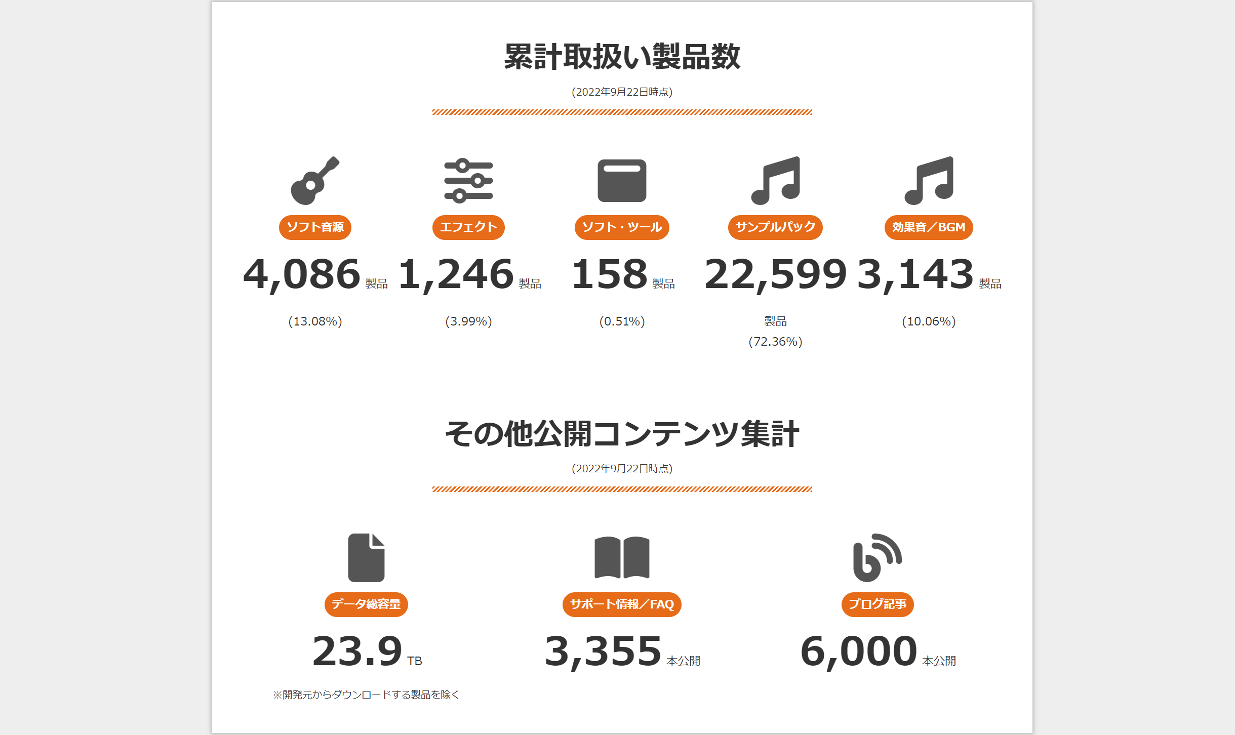 SONICWIREが15周年の記念イベント実施中。初めてのDTMerも0円で作曲が