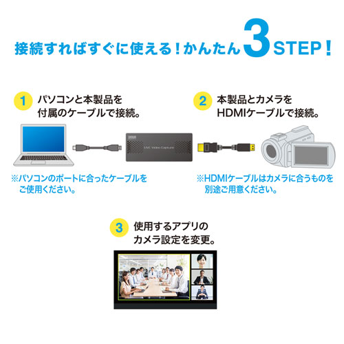 e-TREND｜サンワサプライ USB-CVHDUVC2 [USB-HDMIカメラアダプタ(USB2.0)]