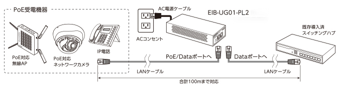e-TREND｜エレコム EIB-UG01-PL2 [法人向けPoEインジェクター 802.3at
