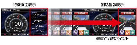 ドライビング・セーフティ・センサー ZERO 602V | COMTEC 株式会社