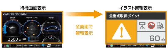 ドライビング・セーフティ・センサー ZERO 709LV | COMTEC 株式会社