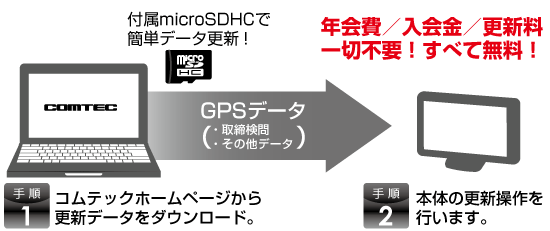 ドライブレコーダー CB-R01 | COMTEC 株式会社コムテック