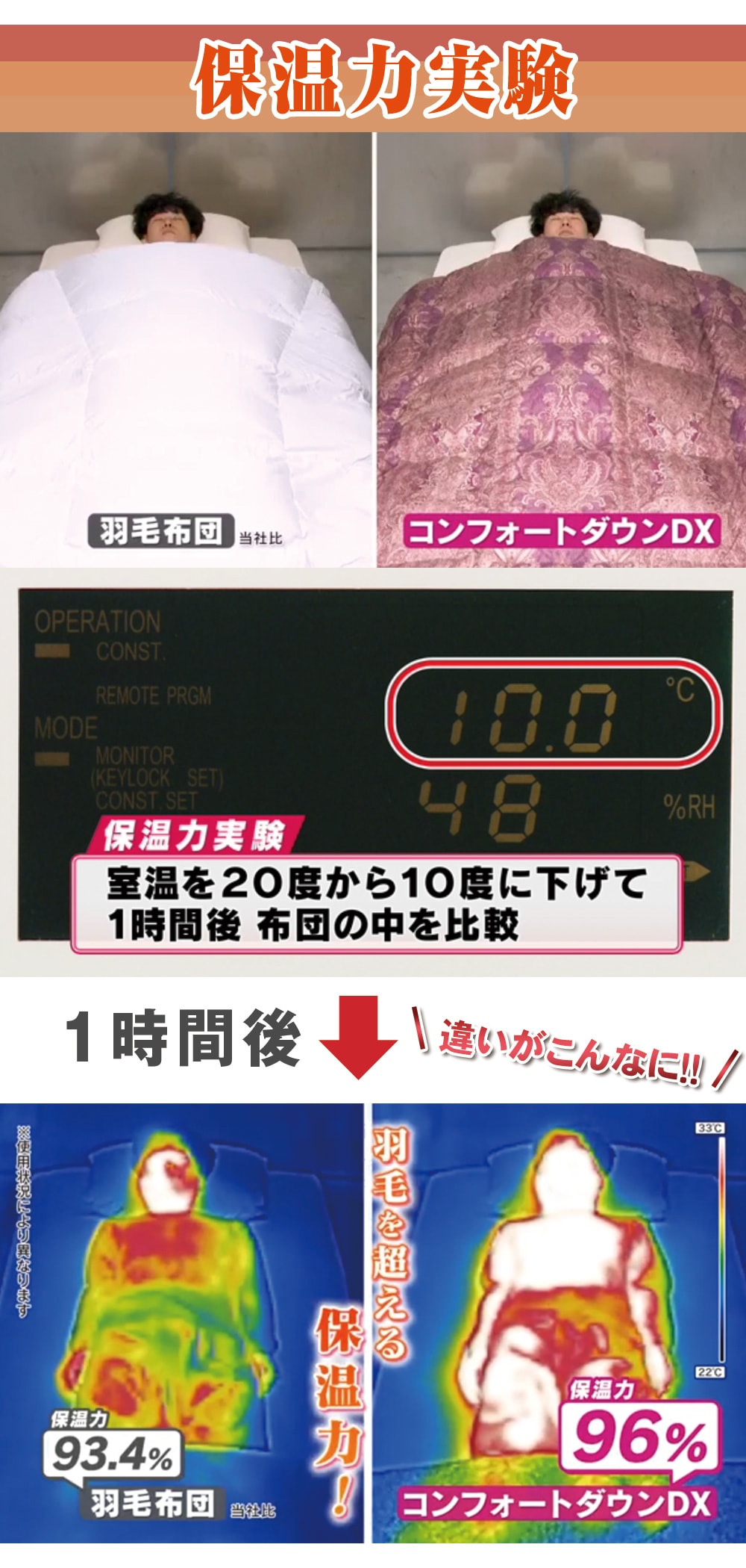 コンフォートダウンDX掛け布団(ブルー／ダブル1枚): 寝具／はぴねすくらぶ