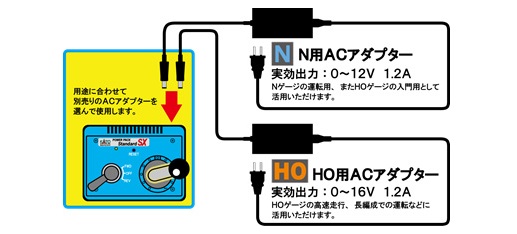 KATO鉄道模型オンラインショッピング ﾊﾟﾜｰﾊﾟｯｸｽﾀﾝﾀﾞｰﾄﾞSX（ACｱﾀﾞﾌﾟﾀｰ