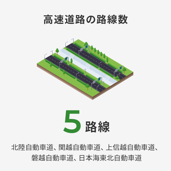 データで見るネクスコ・エンジニアリング新潟 | 企業情報 | 株式会社