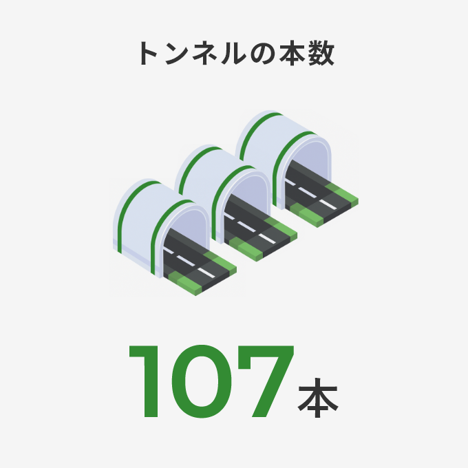 データで見るネクスコ・エンジニアリング新潟 | 企業情報 | 株式会社