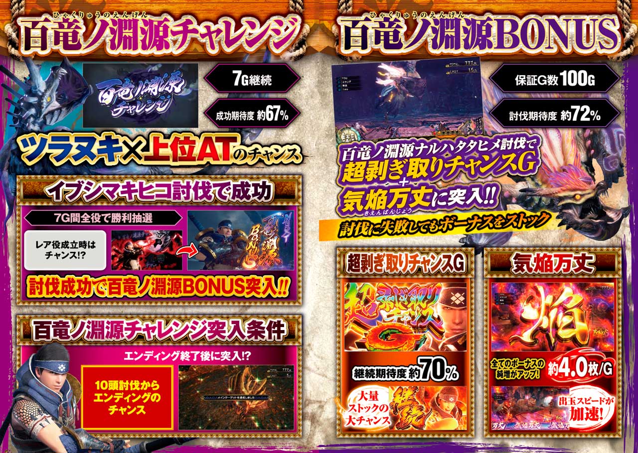 スマスロ モンスターハンターライズ