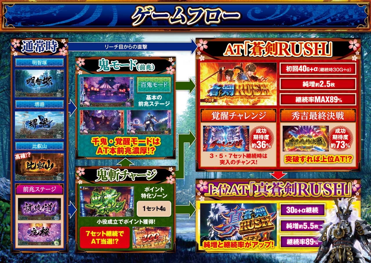 スマスロ 新鬼武者3