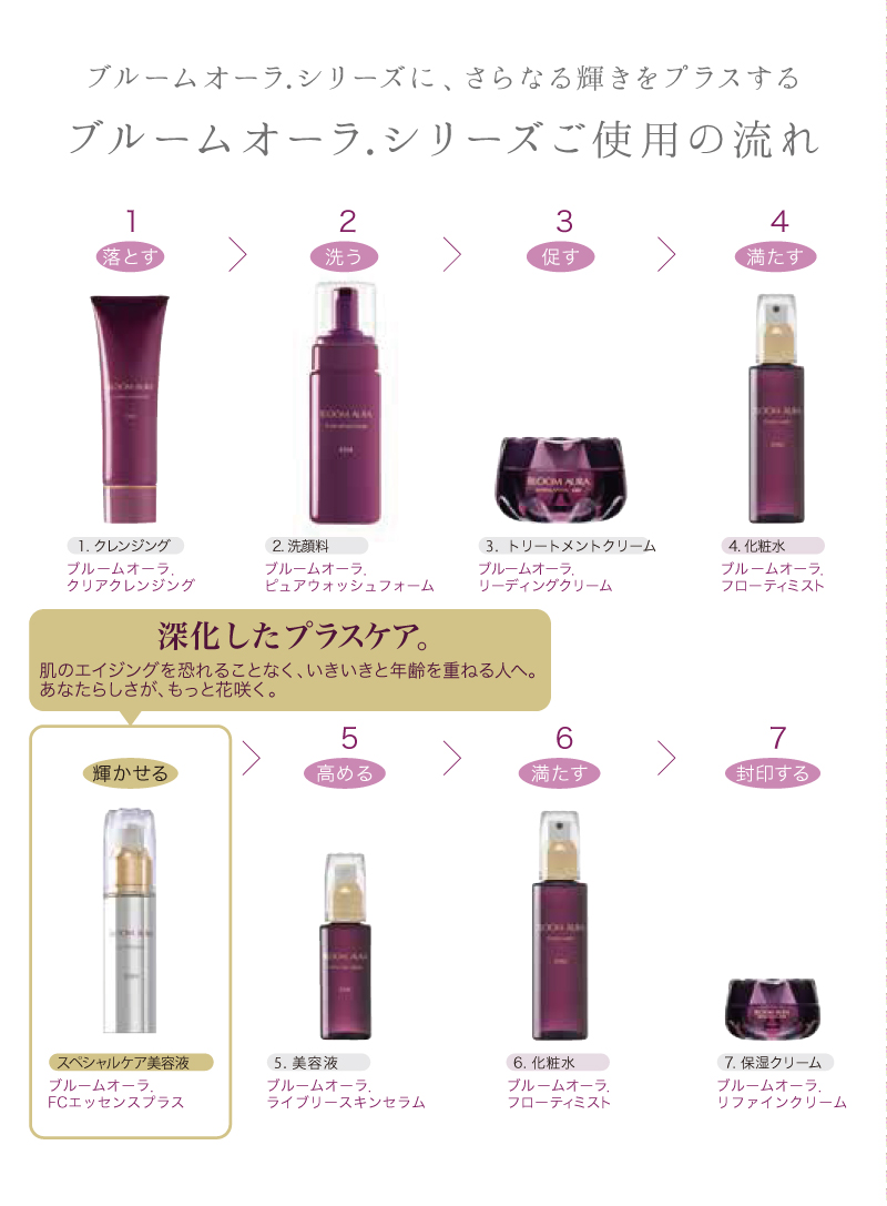 FCエッセンスプラス - EBM