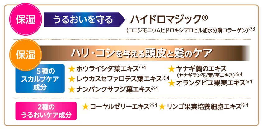 FIRST CLASS HAIR CONTROL SHAMPOO 200mL - G.H.S Official Site