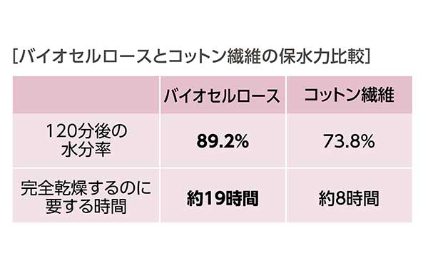 新商品】サステナブル原料×発酵の恵み | エルセラーン化粧品