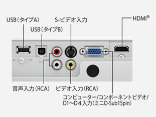 EPSON EH-TW410 プロジェクター本体 ケーブル、リモコン、ケース付き