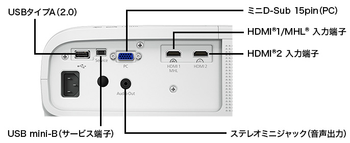 EH-TW5650/EH-TW5650S 製品スペック情報（販売終了品）｜サポート
