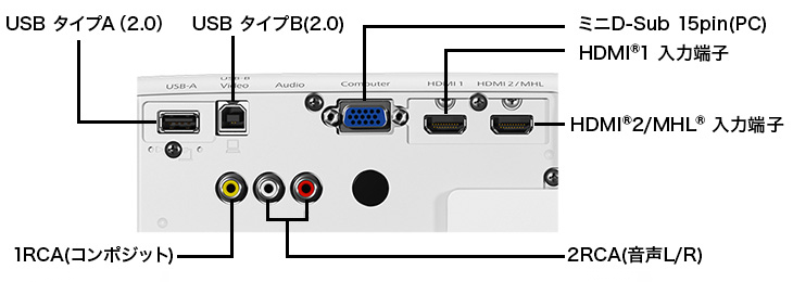 EH-TW650/EH-TW650S 製品スペック情報（販売終了品）｜サポート