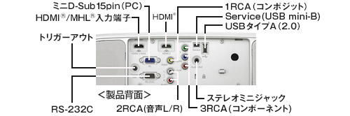 EH-TW6600W/EH-TW6600 製品スペック情報（販売終了品）｜サポート